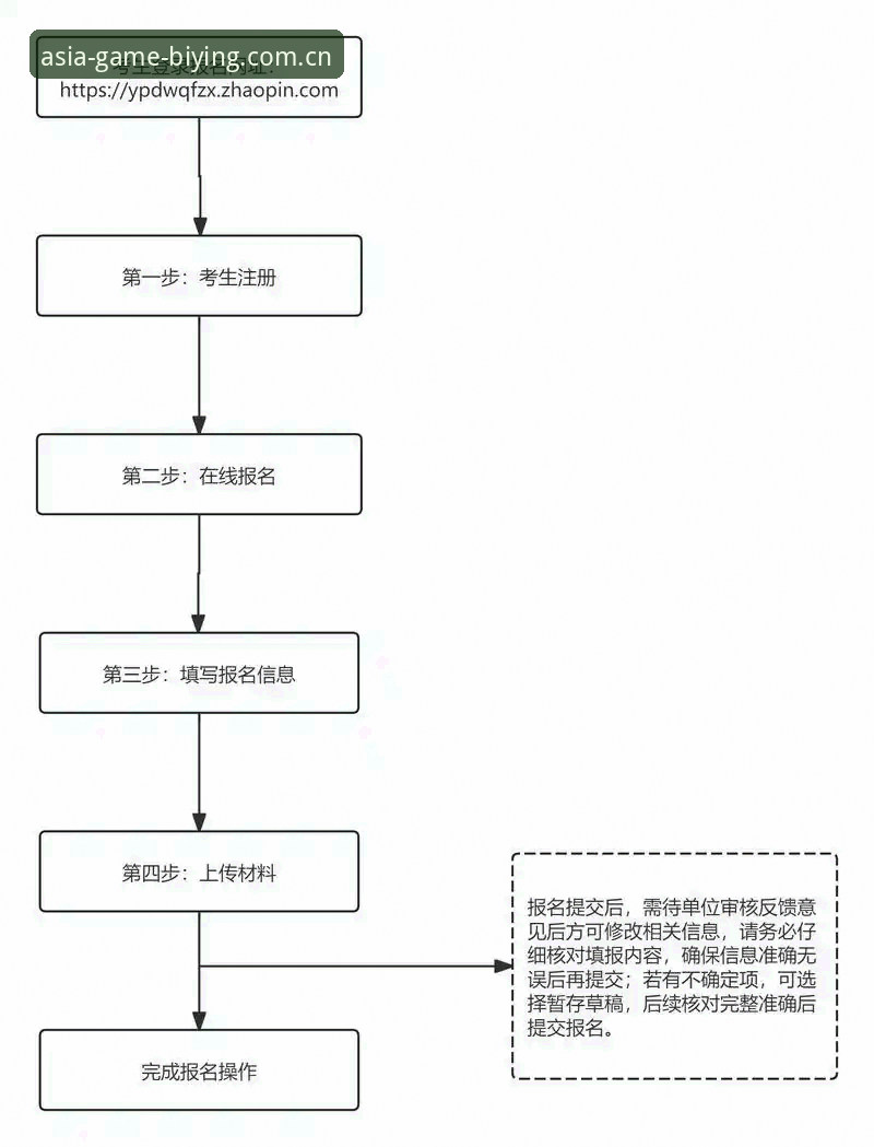2026必赢亚洲注册流程完整操作教程：从入门到登录的专业指南